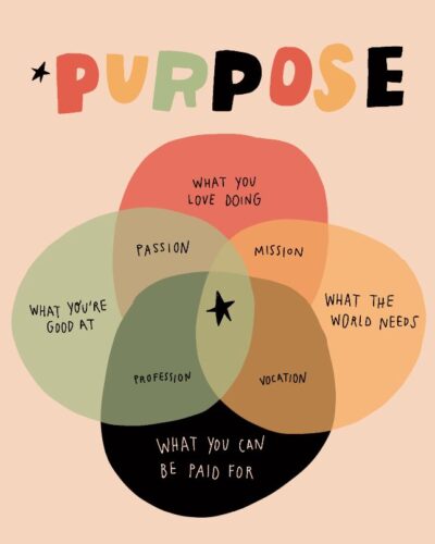 How to Find Your Purpose