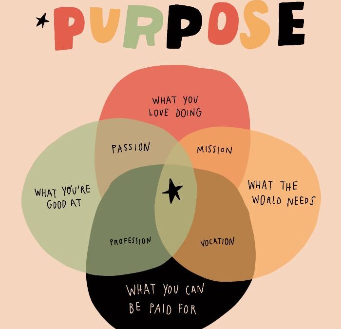 How to Find Your Purpose