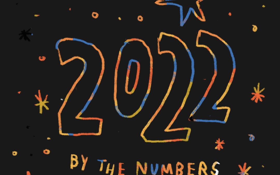 SoCurious By the numbers – A 2022 Recap